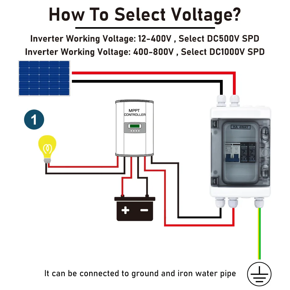 Solar DC Disconnect Switch Wit - Solar Combiner Box 评论和价格